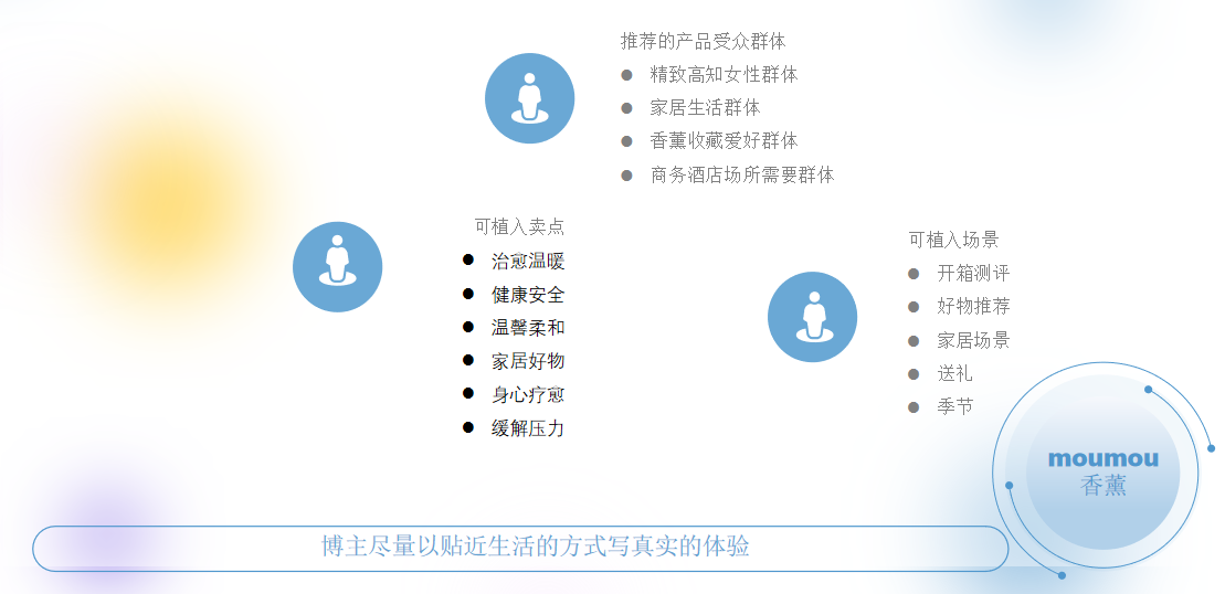 場景化內容參考