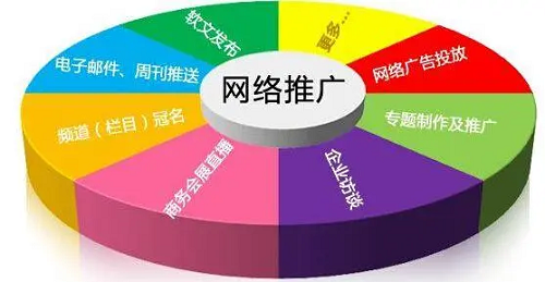網絡推廣的目的
